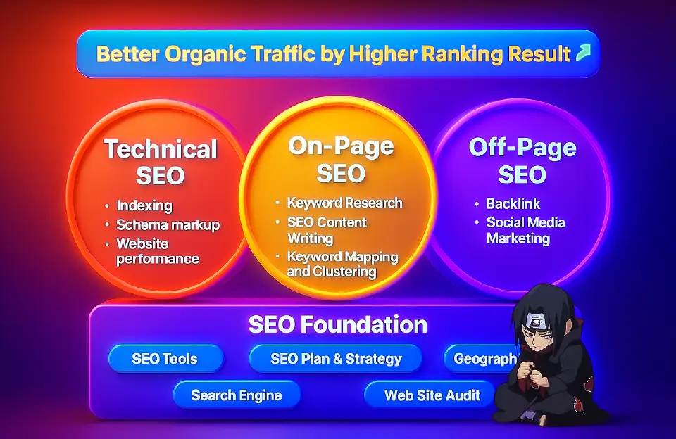 learn seo with uchiha itachi