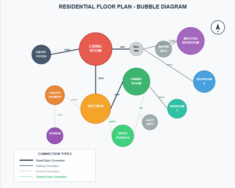 Bubble Diagram: 10 Proven Techniques to Optimize Space Planning 10 bubble-diagram-10-proven-techniques-to-optimize-space-planning-gokturkleriz