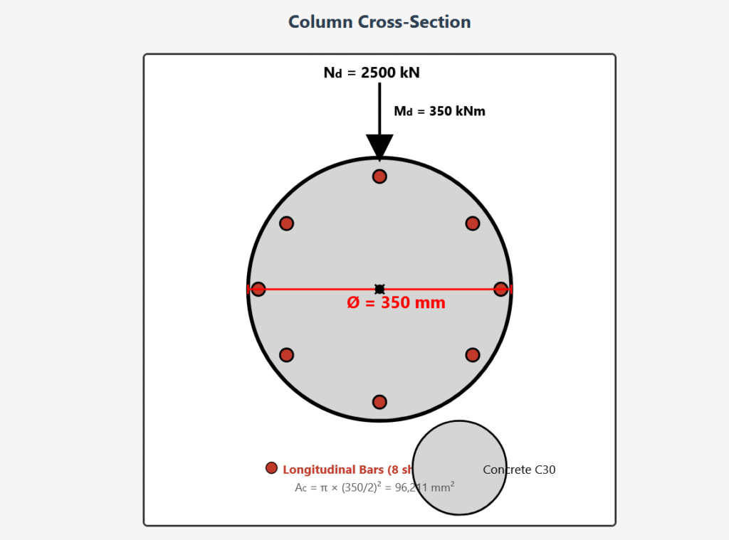 Circular Reinforced Concrete Column Design
