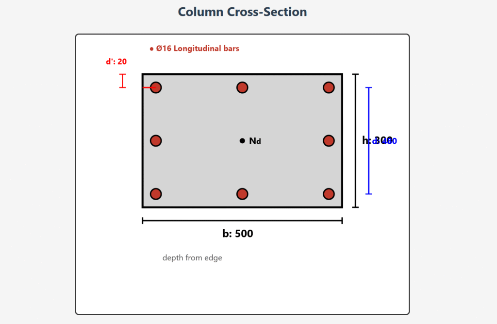 Column Shear Reinforcement Design 1 Shear reinforcement, Transverse reinforcement, Stirrups, Ties, Confinement zone, Middle region, Concrete shear contribution, Shear capacity, Maximum spacing limits, Minimum reinforcement ratio, Normal ductility, Two-legged stirrups, Effective depth, Axial load effect, Beam-column joint, C25-S420 materials, Rectangular column, Vd (design shear force), Vc (concrete contribution), Vs (stirrup contribution), Asw (stirrup area), Spacing calculation, Zone length