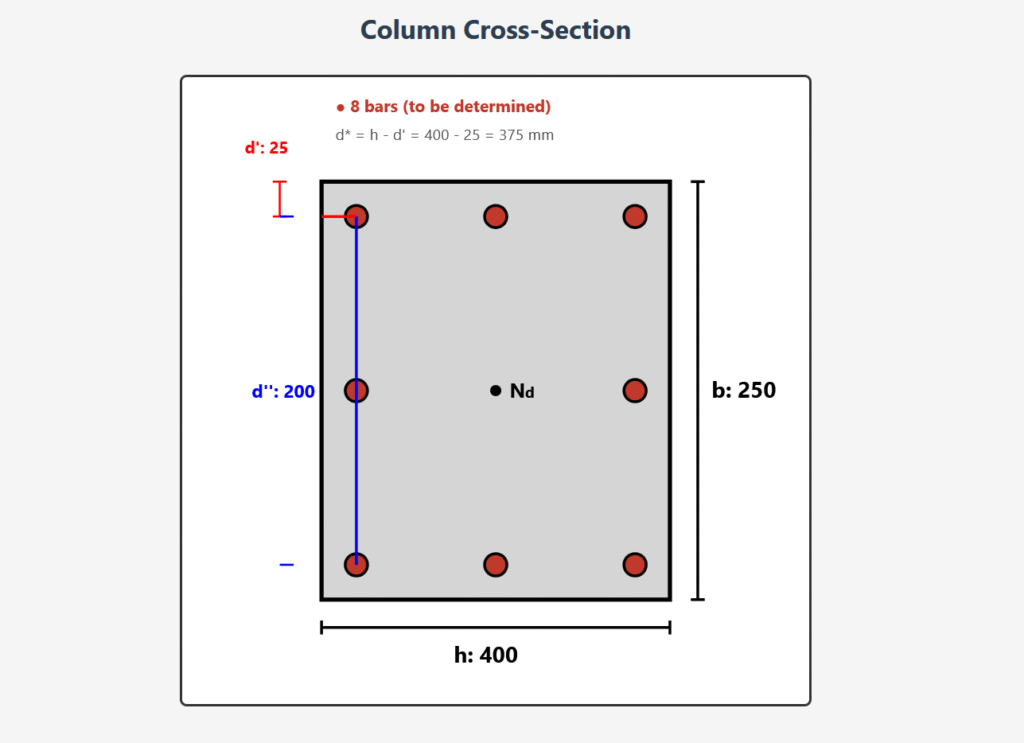 Complete Column Design 2 Shear reinforcement, Transverse reinforcement, Stirrups, Ties, Confinement zone, Middle region, Concrete shear contribution, Shear capacity, Maximum spacing limits, Minimum reinforcement ratio, Normal ductility, Two-legged stirrups, Effective depth, Axial load effect, Beam-column joint, C25-S420 materials, Rectangular column, Vd (design shear force), Vc (concrete contribution), Vs (stirrup contribution), Asw (stirrup area), Spacing calculation, Zone length