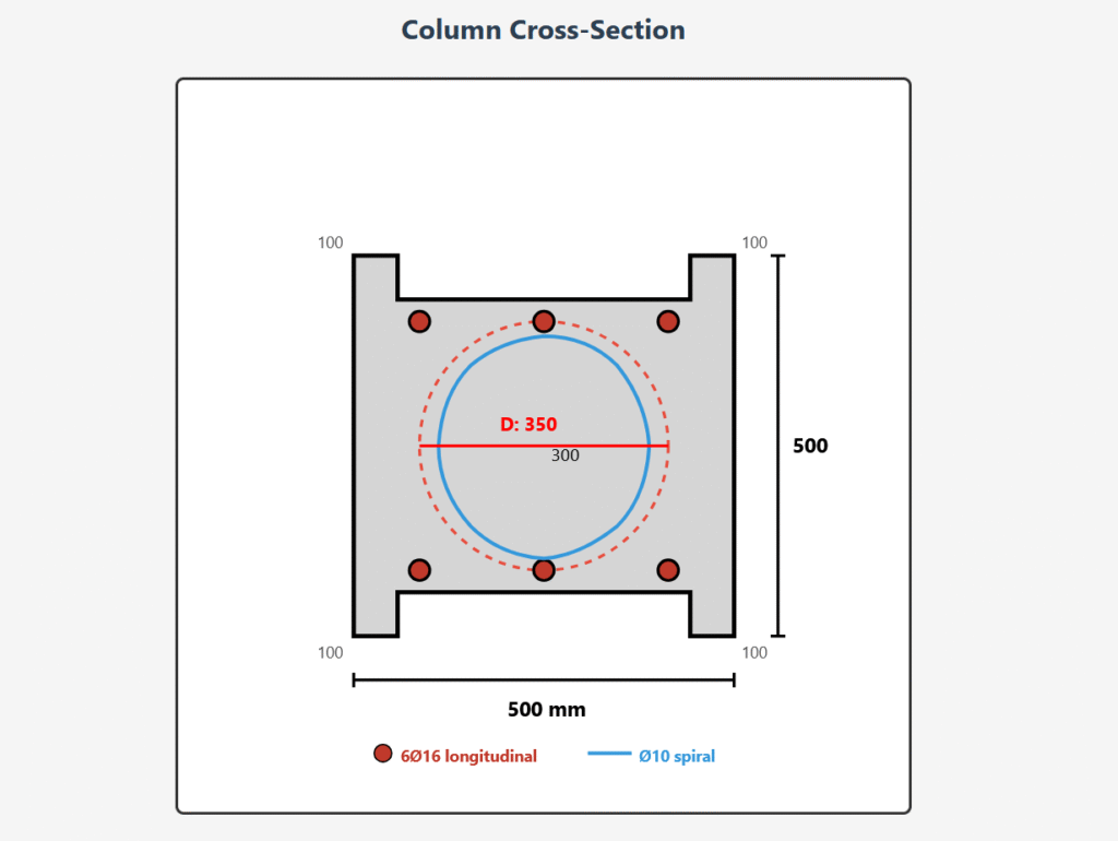 Square Column with Circular Spiral 8 Chamfered corners, Square column with spiral, Circular spiral, Corner cuts, Triangular chamfers, Reduced gross area, Unconfined corners, 6Ø16 longitudinal reinforcement, Ø10 spiral, Volumetric spiral ratio, Two-condition check, Practical minimum value, C20-S420 materials, Spiral spacing 60mm, Core diameter 350mm, Moderate spacing, Axial capacity 2982 kN, 0.20 Ac fck threshold, Corner confinement issue, Seismic concerns, Chamfer strips, Formwork details, Balanced reinforcement, Bar distribution, Spiral continuity, Lap splice requirements, Construction challenges, Quality control, Professional review