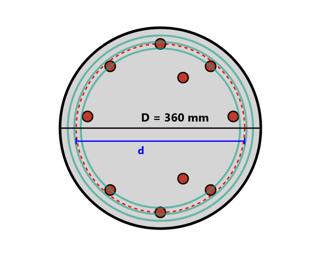 Complete circular reinforced concrete column design example with 360mm diameter and 10Ø16 longitudinal bars, calculating maximum axial load capacity of 933kN at 108.96kNm moment using interaction diagrams and spiral tie spacing of Ø8@65mm, Step-by-step circular column design tutorial featuring volumetric spiral ratio calculations, core confinement requirements, normalized parameters from interaction diagrams, and complete construction specifications for C25 concrete, Professional guide to round concrete column design including spiral reinforcement pitch calculation, axial-moment interaction analysis, core area determination, and longitudinal steel arrangement with detailed engineering calculations