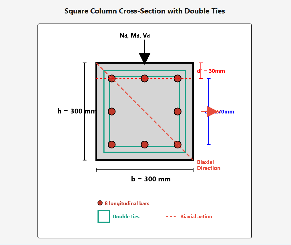 biaxial bending column design, double tie reinforcement RC column, square column with overlapping stirrups, biaxial loading concrete column analysis, double tie spacing calculation, column shear and moment design, square RC column with 4-leg stirrups, biaxial interaction diagram design, concrete column confinement double ties, combined axial moment shear design